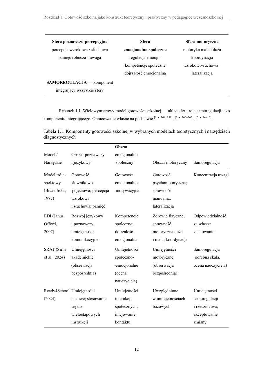 Tabele z podpisami i odwołaniami w tekście — Diagnoza gotowości szkolnej dzieci 6-letnich a ich osiągnięcia edukacyjne w klasie I