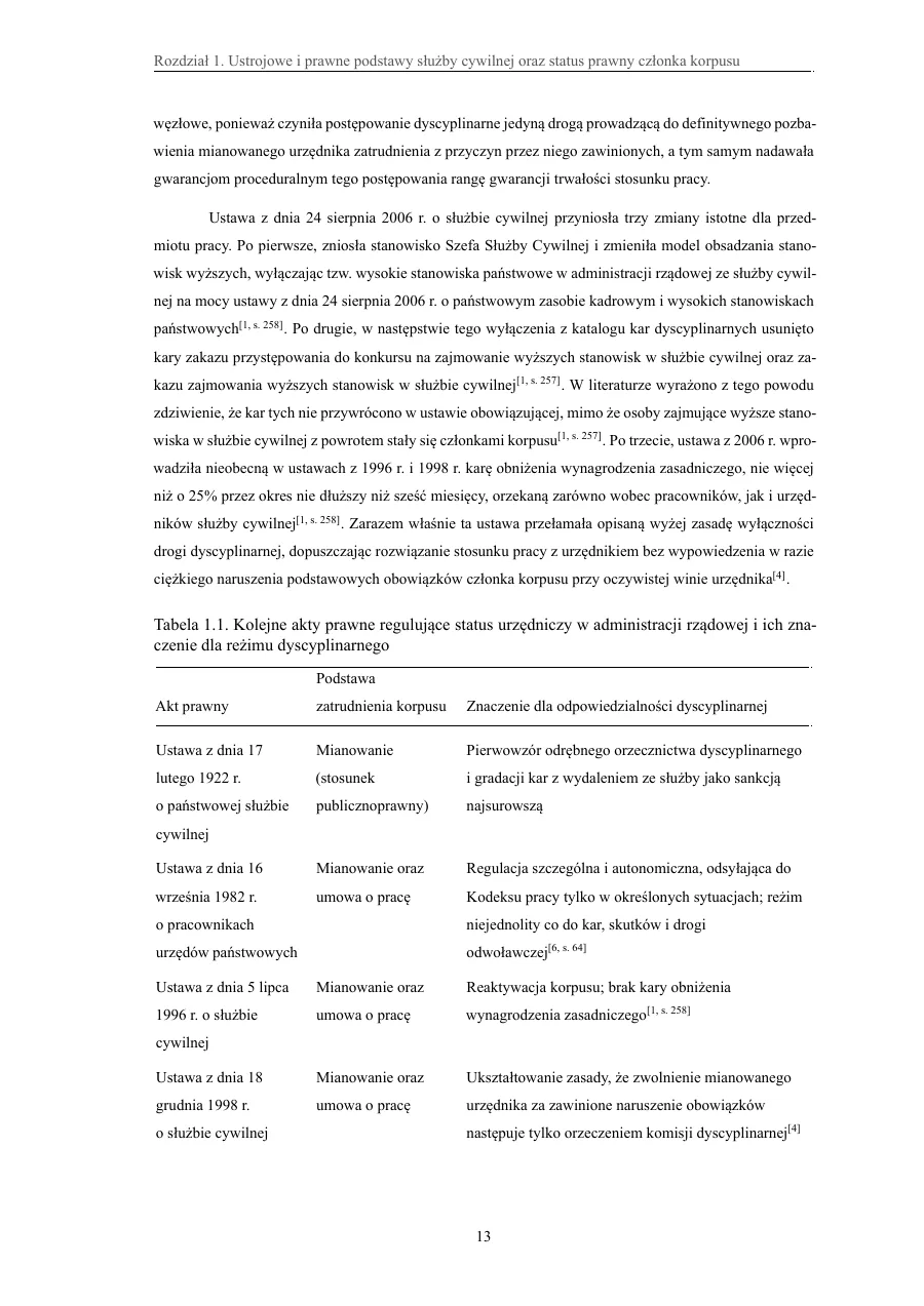 Przypisy z numerem strony źródła — Odpowiedzialność dyscyplinarna urzędników służby cywilnej