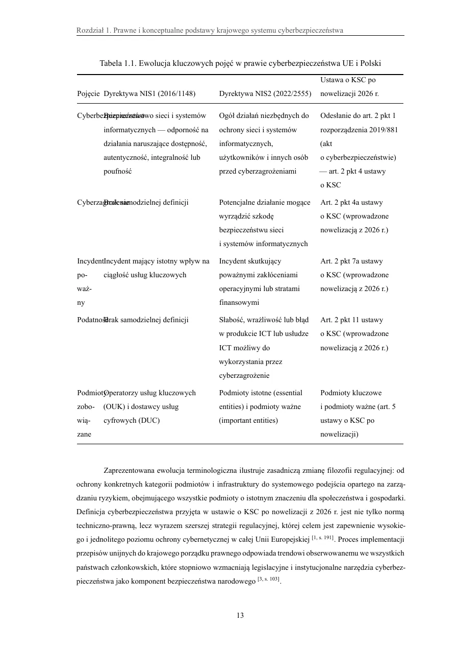 Tabele z podpisami i odwołaniami w tekście — System cyberbezpieczeństwa RP – organizacja, zadania i wyzwania